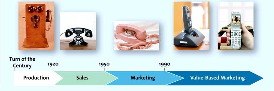 ValueBasedBehaviour banner