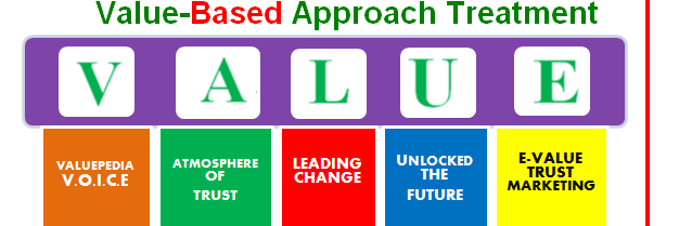 Value Word of Mouth banner