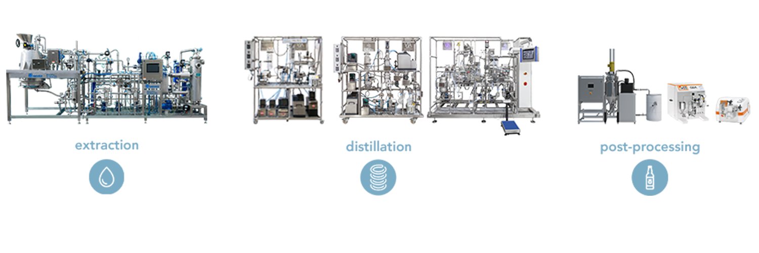 Root Sciences (@rootsciences) / Posts / X