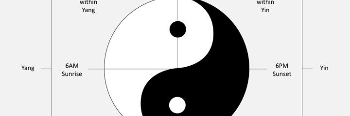 Are ii banner