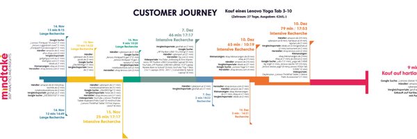 mindtake Profile Banner