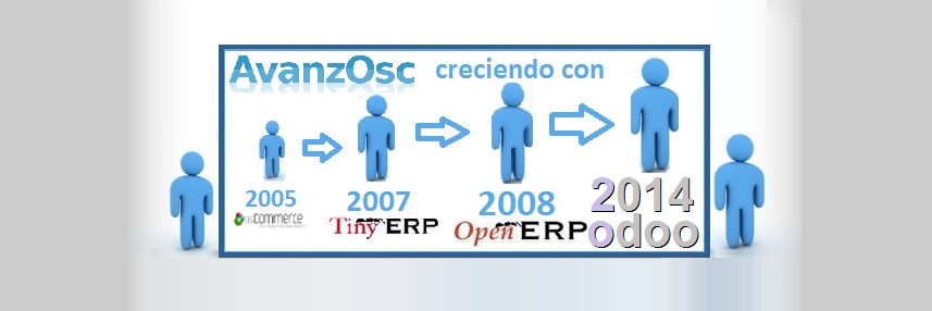 Avanzosc's profile banner image