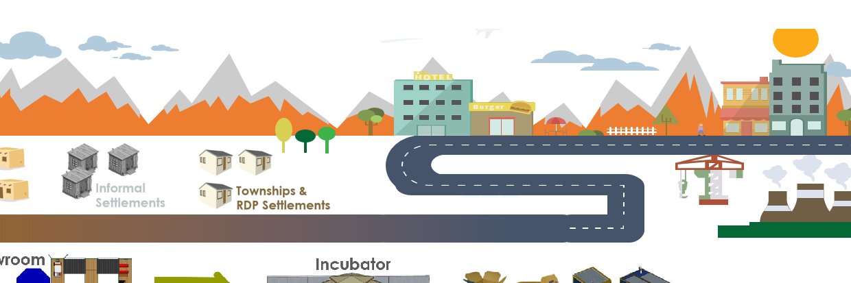 Modular Innobox banner