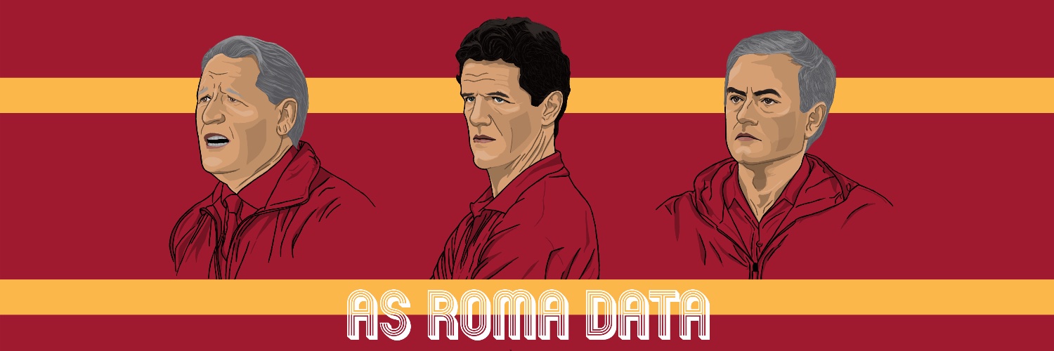 AS Roma Data banner