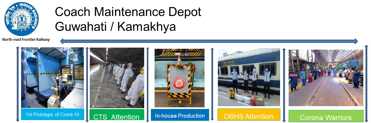 Coach Maintenance Depots, Greater Guwahati City banner