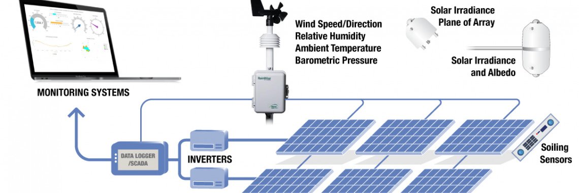 PowerWise Solar (@power_wise) / Posts / X