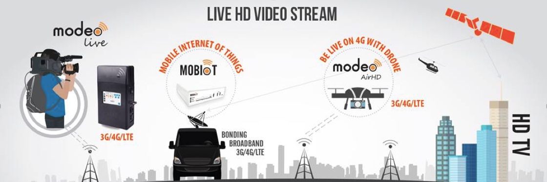 Modeo_Live's profile banner image