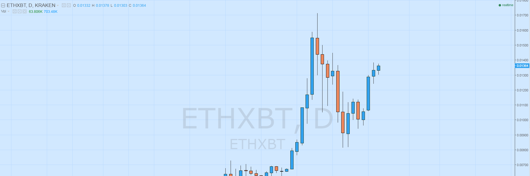 ETHXBT's profile banner image