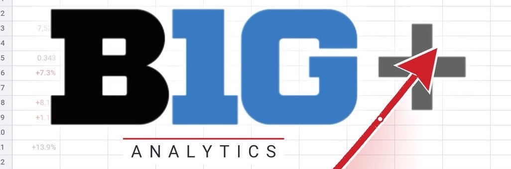 B1GAnalytics's profile banner image