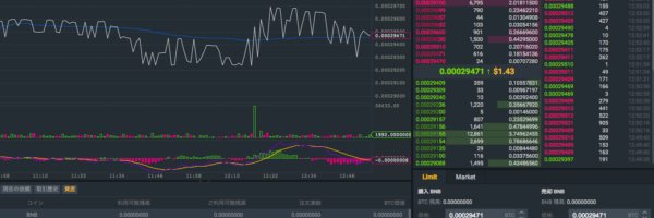 binance_charts's profile banner image