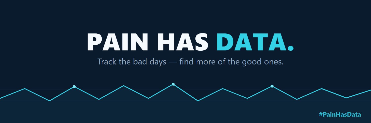 ManagedPainCare's profile banner image