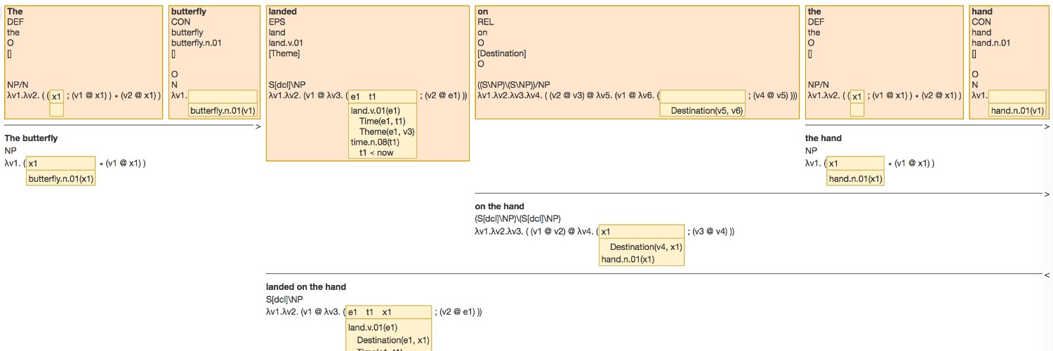 ParallelMeaningBank banner