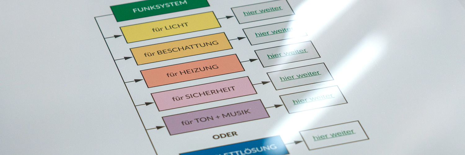 digitalzimmer banner