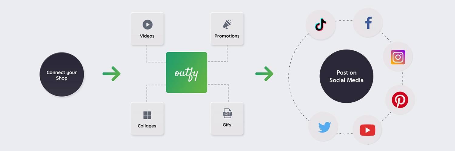 Outfy ‑ Auto create & post AI Social Media content banner