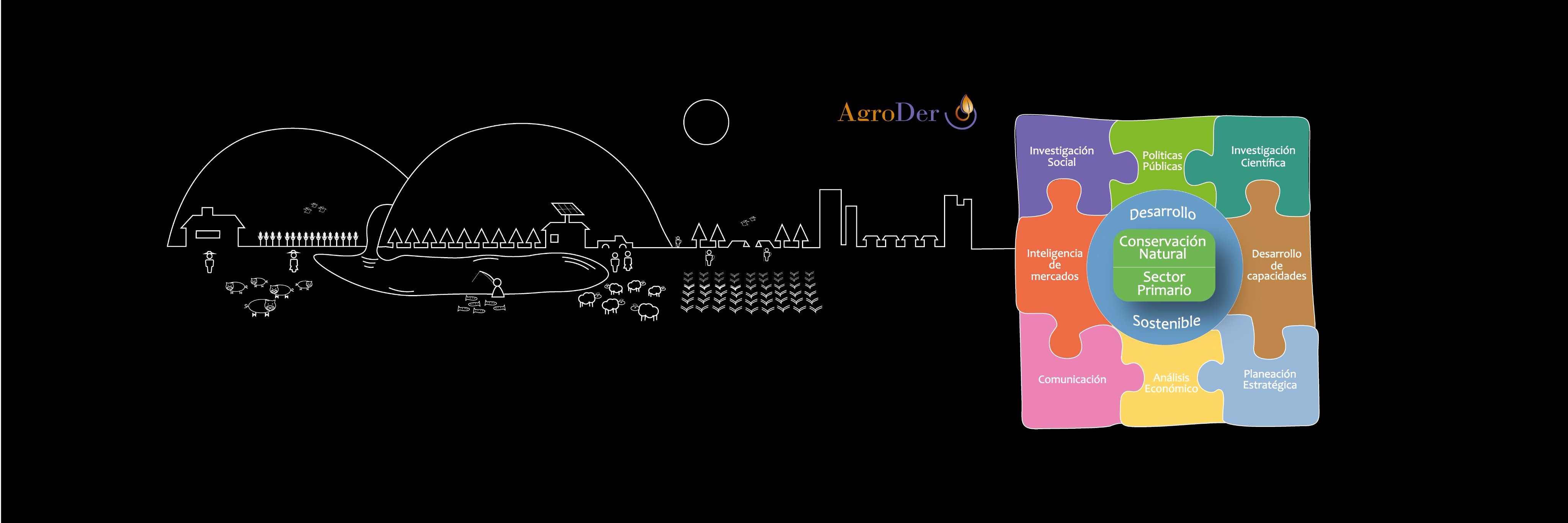 AgroDer's profile banner image