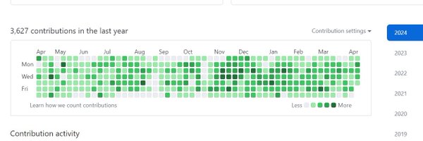 raphaelcangucu Profile Banner