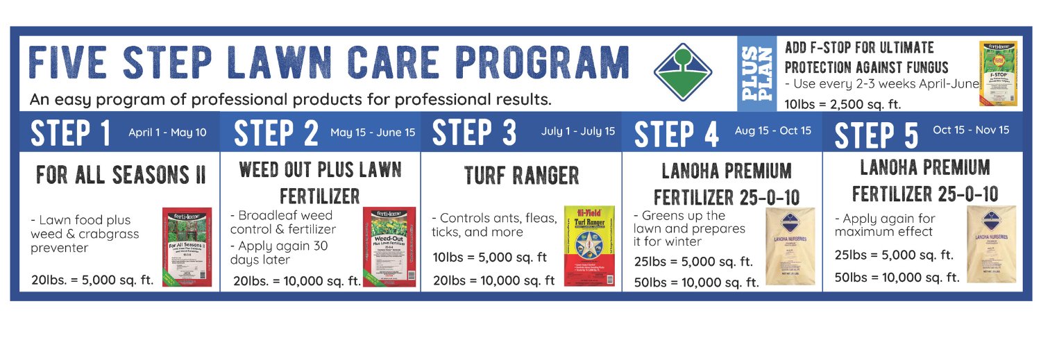 Lanoha Nurseries banner