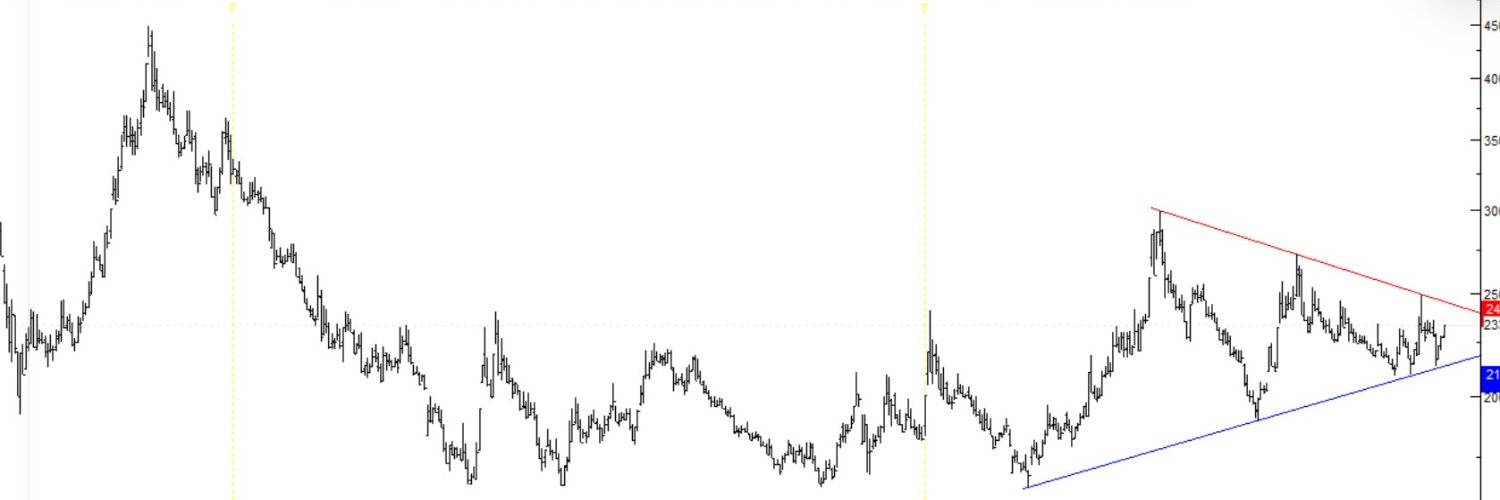 WinningTrader banner