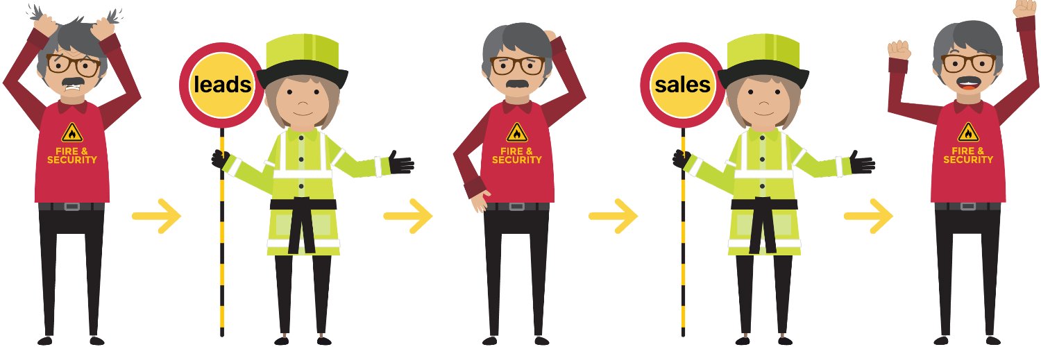 LollipopLocal The Fire & Security Marketing Agency banner