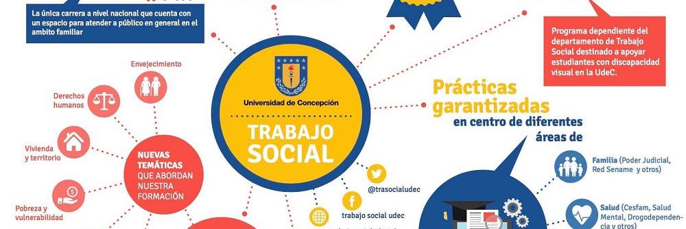 TraSocialUdeC's profile banner image