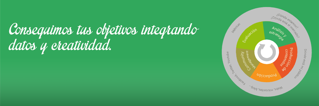 2conleche's profile banner image