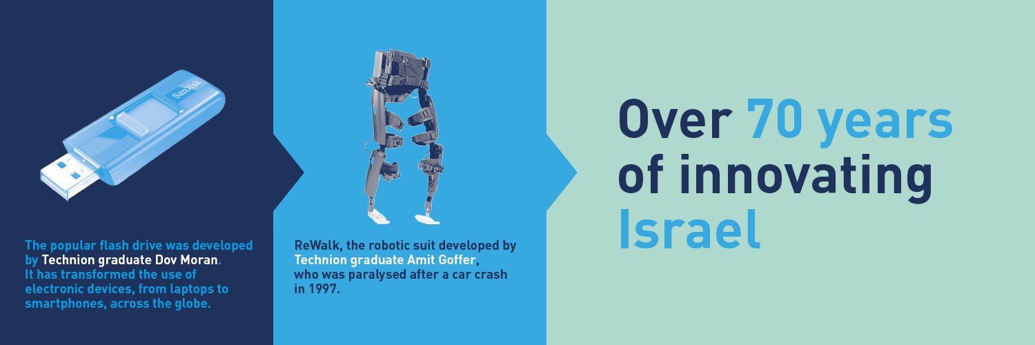 TechnionUK's profile banner image