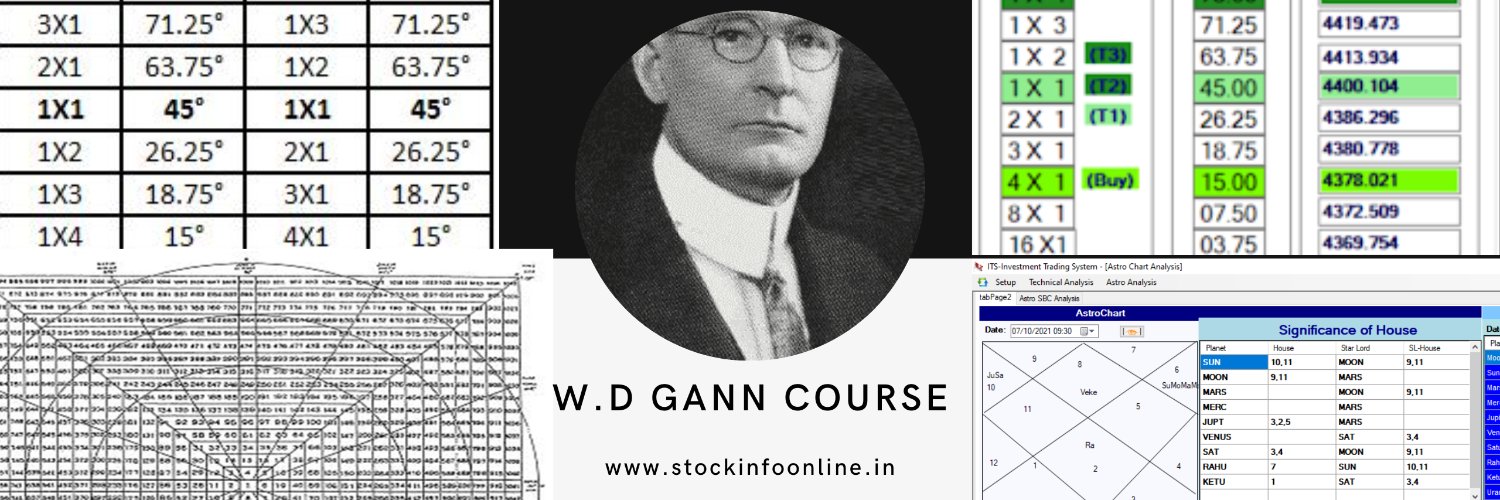 stockinfoonline's profile banner image