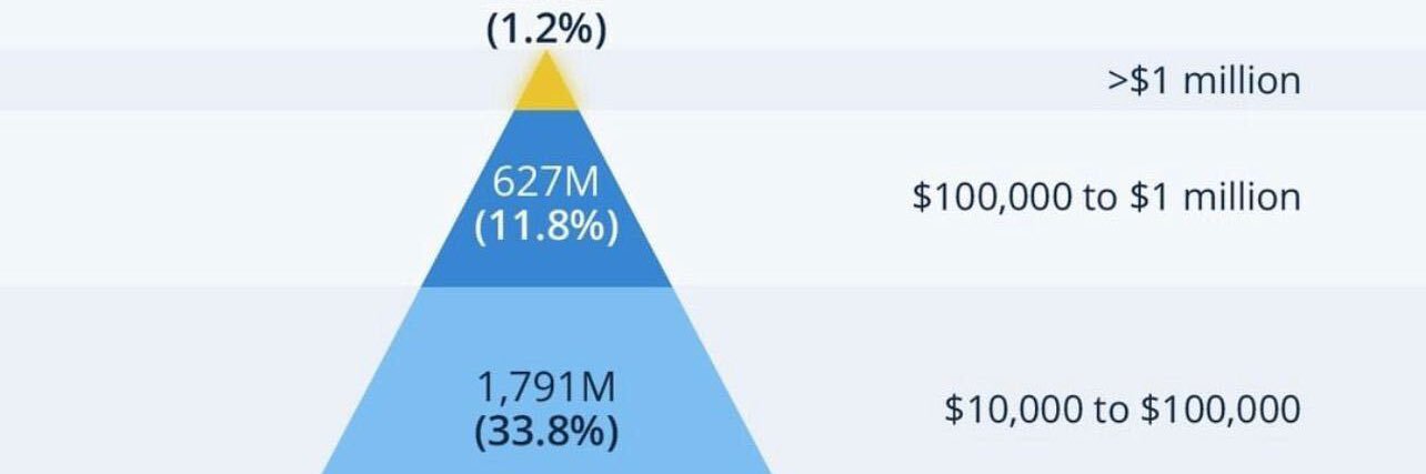BankingOnChain's profile banner image