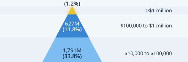 BankingOnChain Profile Banner