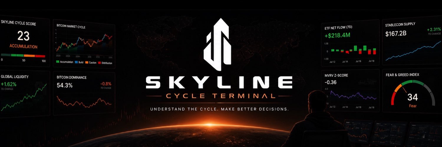SkylineCycle's profile banner image