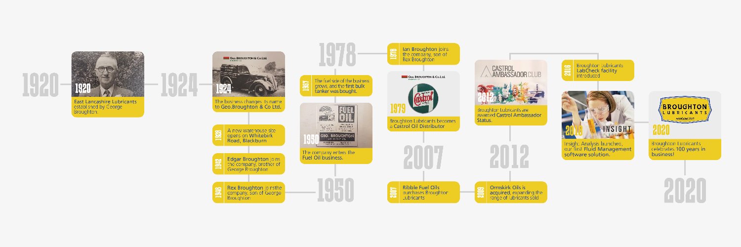 Broughton Lubricants banner