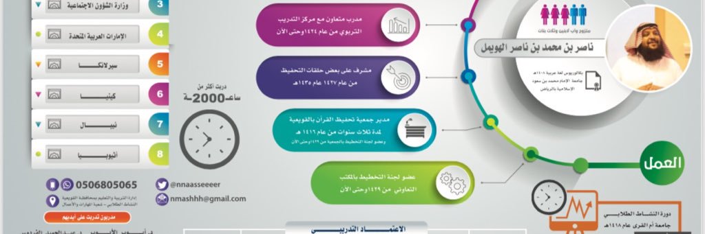 المدرب ناصر الهويمل banner