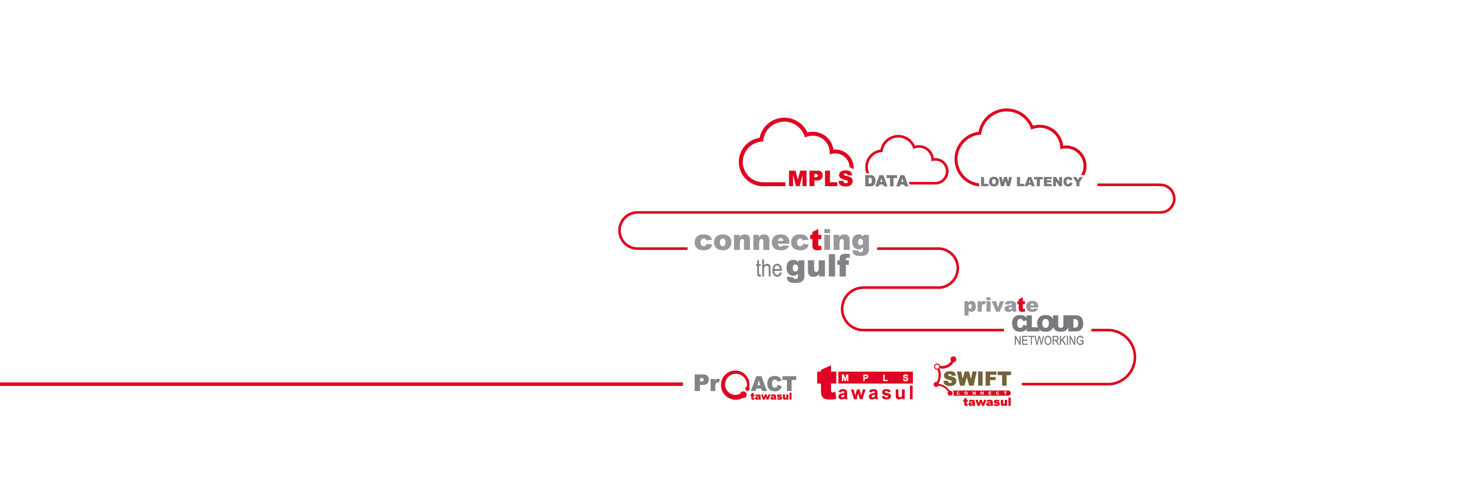tawasultelecom's profile banner image