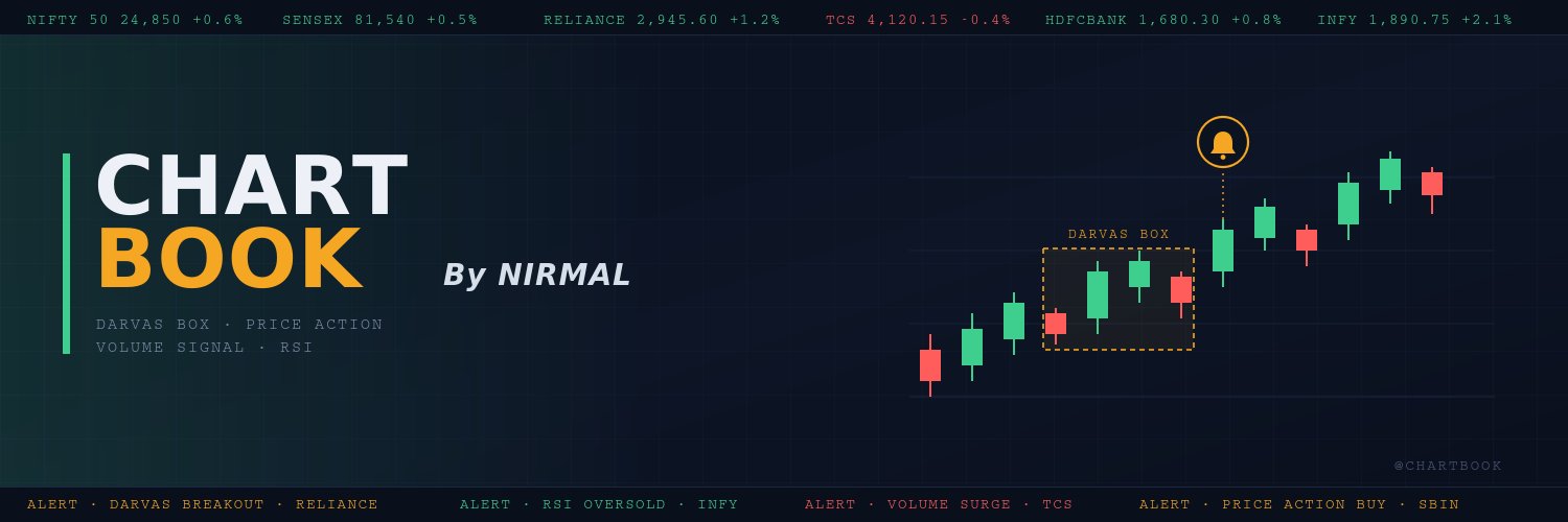 chart_book7's profile banner image