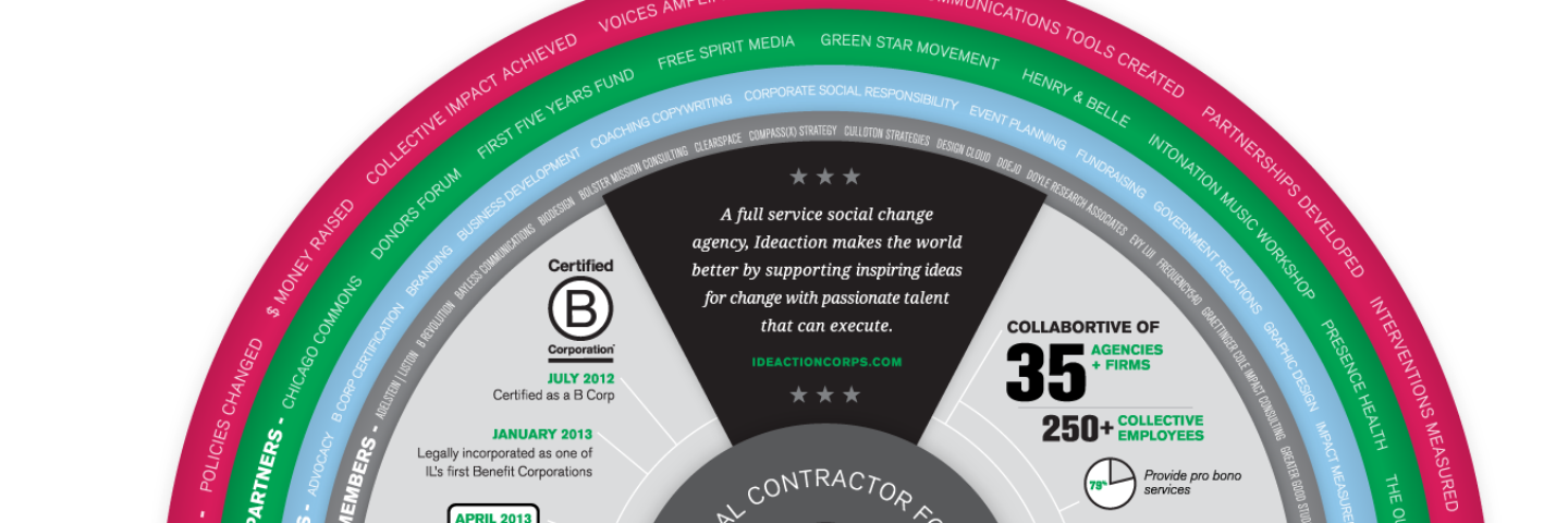 ideactioncorps's profile banner image