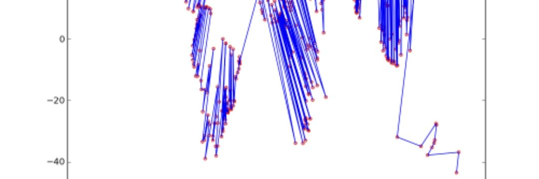 Miles G ™ ° banner