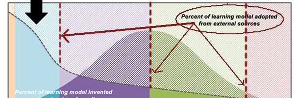 Teacher EcoSystems Matter banner