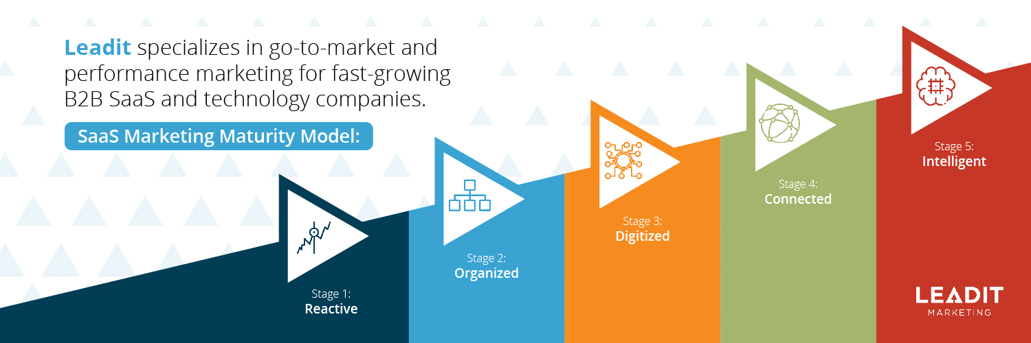 LeaditMarketing's profile banner image