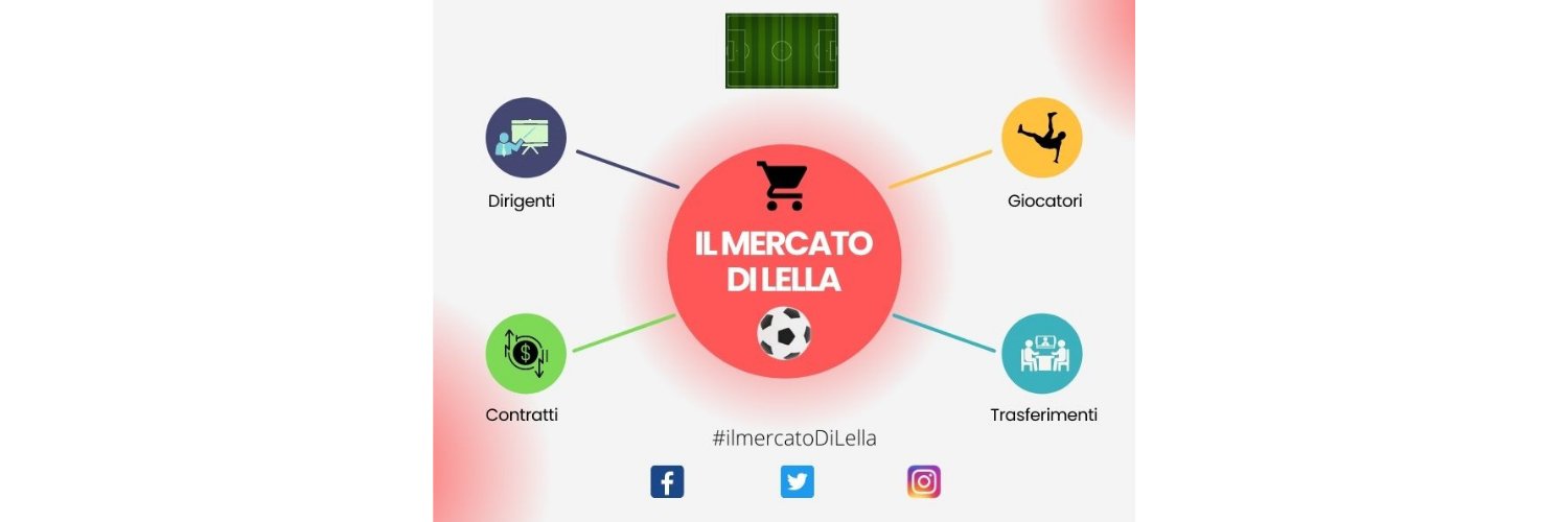 Andrea Di Lella banner