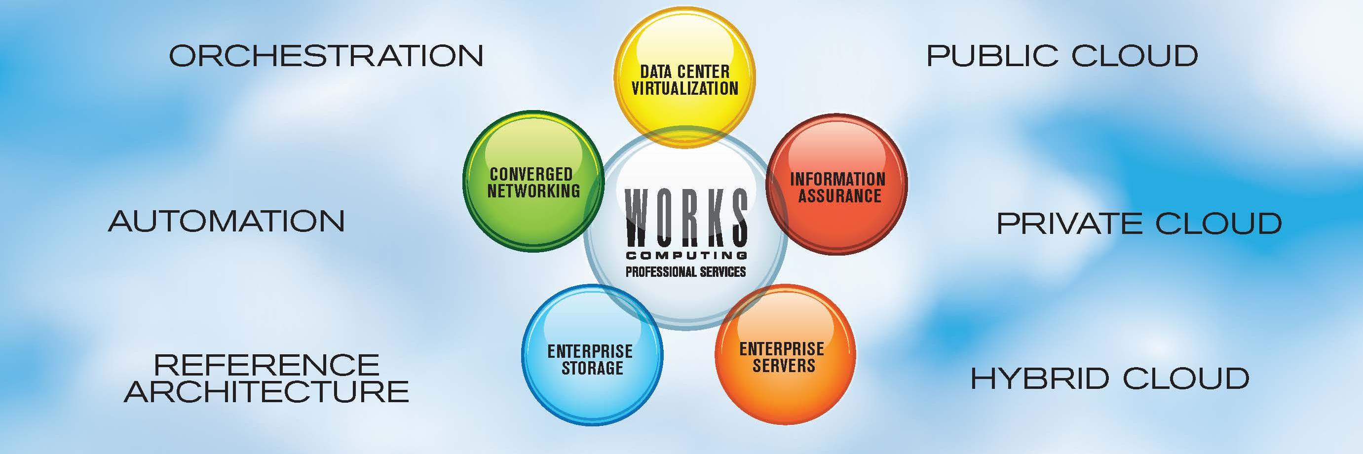 WorksComputing's profile banner image