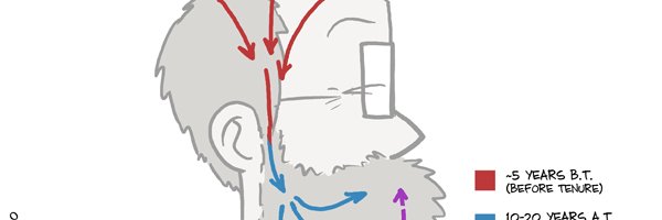 cesarnietol's profile banner image