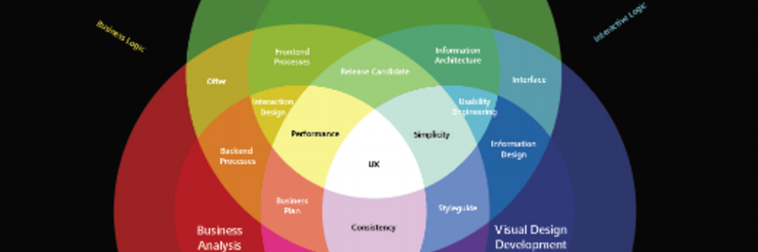 Parham Baghestani (parhamb) / Twitter