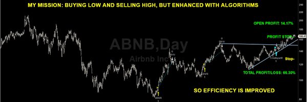 Accurate_Trader Profile Banner