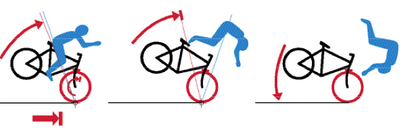 Cycling Science Profile Banner