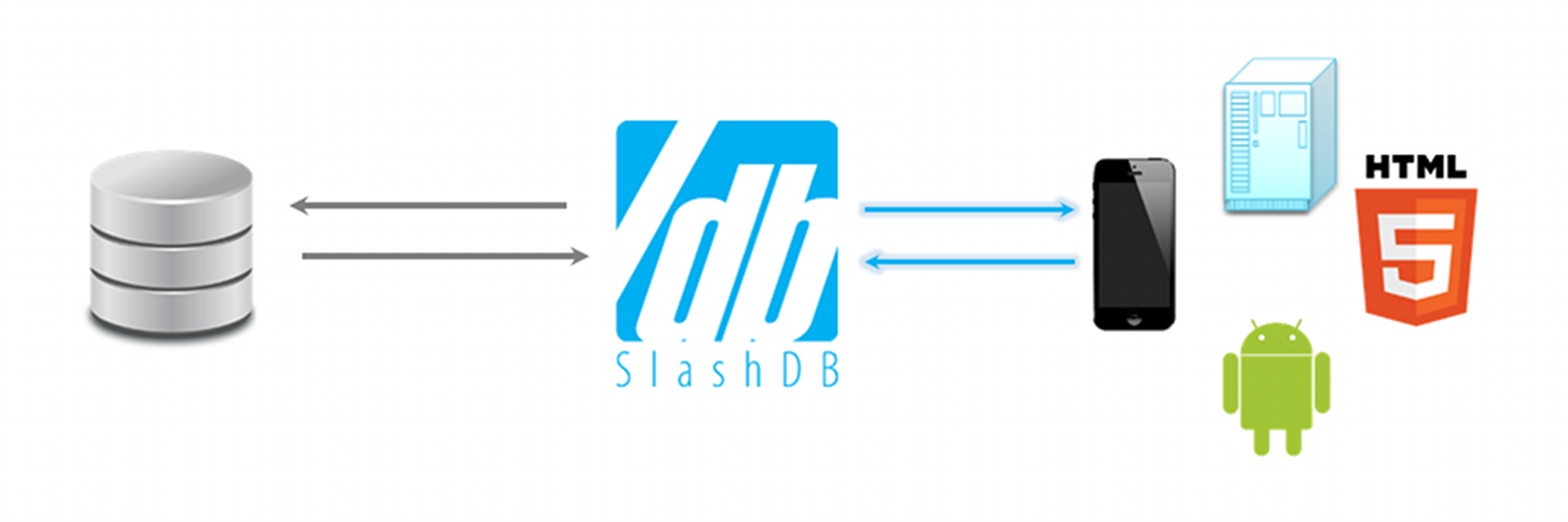 slashdb's profile banner image