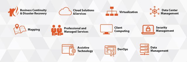 TechXtend's profile banner image