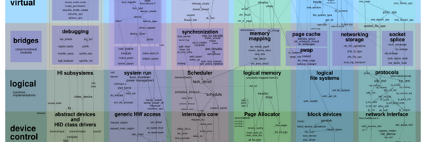 unixbhaskar Profile Banner