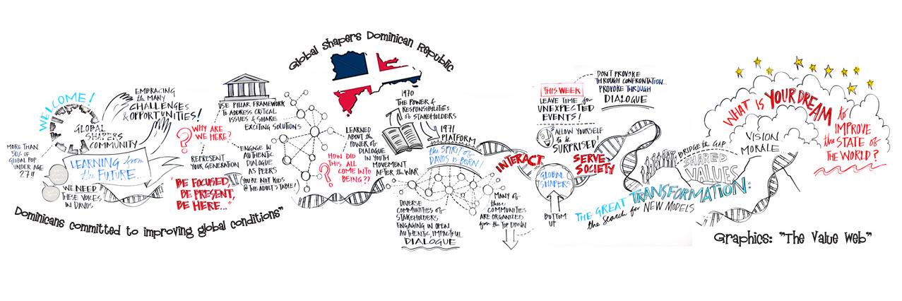 Global Shapers SD banner
