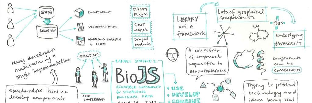 BioJS Library banner