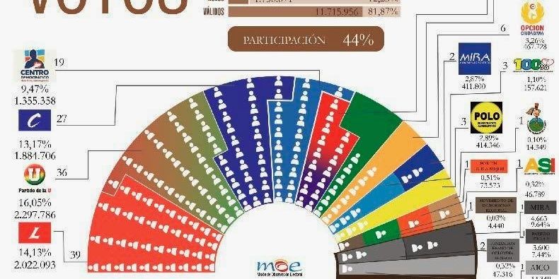 Alejandra Barrios banner